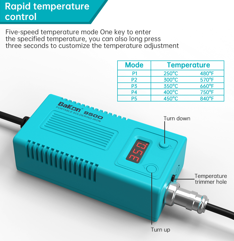 Bakon BK950D Soldering Station - огляд і ціна Electronics Repair Training